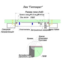 Монтажная схема люка под покраску Гиппократ - чертеж с размерами для проектирования и установки скрытых лючков Монтажная схема люка под покраску Гиппократ - чертеж с размерами для проектирования и установки скрытых лючков