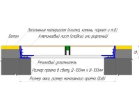 Напольный люк рифленый съемный 500х500 мм Лайт Напольный люк рифленый съемный 500х500 мм Лайт