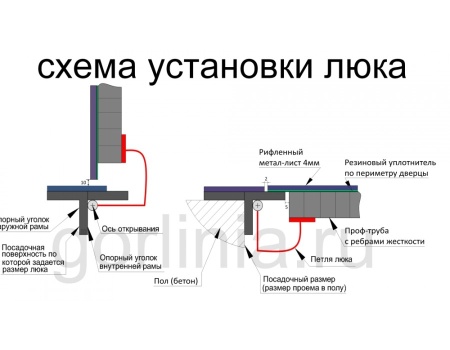 Люк Контур-У 900*1600п с рифленым листом утепленный Люк контур-у 900*1600п модель