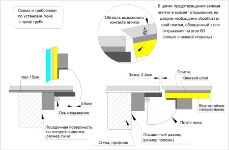 Схема настенного люка под плитку с доводчиком на амортизаторах Схема настенного люка под плитку с доводчиком на амортизаторах