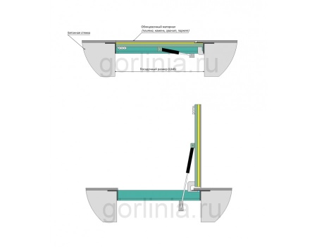 Люк напольный Стелс 1200*800п Напольный люк Стелс 1200*800п конструкция