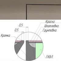 Техно под покраску 700*1700п Техно под покраску 700*1700п