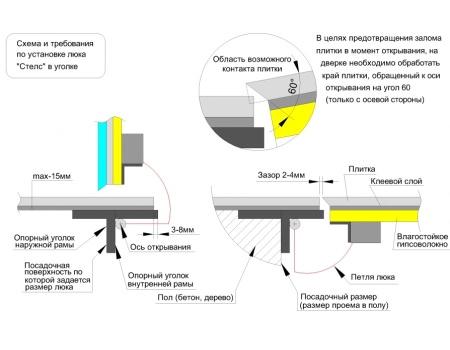 Люк напольный Стелс 700*900п Напольный люк Стелс 700*900п конструкция