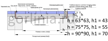 Размеры люков под брусчатку в зависимости от толщины материала облицовки Размеры люков под брусчатку в зависимости от толщины материала облицовки