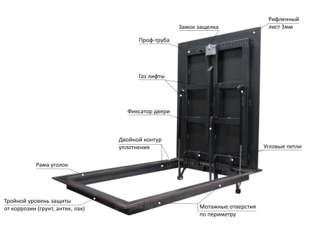 Люк контур 800*1100п в натуральном виде Люк контур 800*1100п модель