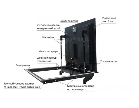 Люк Контур-У 900х800п с рифленым листом утепленный Люк контур-у 900х800п модель