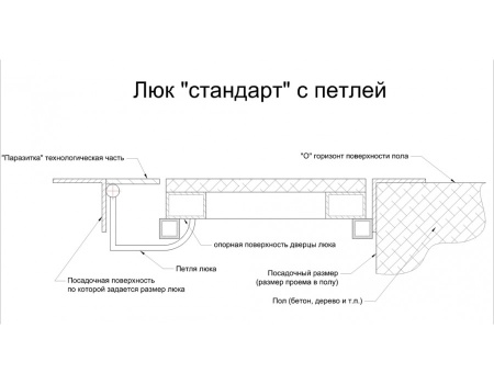 Люк АМО 1300п*800 напольный стальной окрашенный Напольный люк АМО 1300п*800