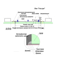 Монтажная схема люка под покраску Ультра с привязками к размерам Монтажная схема люка под покраску Ультра с привязками к размерам