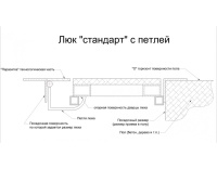 Люки напольные АМО 1200п*800  Так выглядит напольный люк АМО 1200п*800