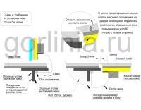 Напольный люк Стелс-У 1200*1200 уголок утепленный чертежи изделия Напольный люк Стелс-У 1200*1200 уголок утепленный схемы