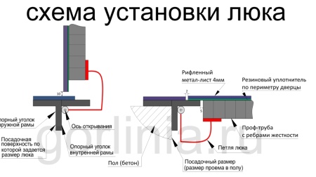 Уличный люк Контур-Ц 700х700 из оцинкованной стали с рифленой крышкой на петлях Люк контур-ц 700х700 модель