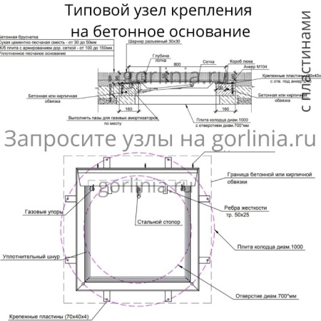 Люк под тротуарную плитку Проспект-Ц оцинкованный с разъемным выносным шарниром и крепежными пластинами типовая схема установки на бетонное основание Люк под тротуарную плитку Проспект-Ц оцинкованный с разъемным выносным шарниром и крепежными пластинами типовая схема установки на бетонное основание