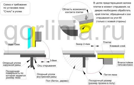 Напольный люк Стелс-У 700*1400п уголок утепленный модель Напольный люк Стелс-У 700*1400п уголок утепленный образец