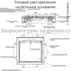 Люк под тротуарную плитку Проспект-Ц оцинкованный с разъемным выносным шарниром и крепежными пластинами типовая схема установки на бетонное основание Люк под тротуарную плитку Проспект-Ц оцинкованный с разъемным выносным шарниром и крепежными пластинами типовая схема установки на бетонное основание