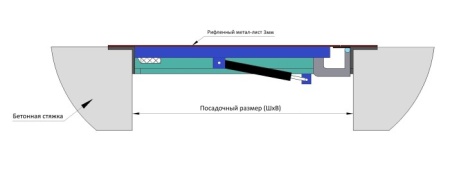 Монтажная схема крепления в полу рифленого люка в подвал Монтажная схема крепления в полу рифленого люка в подвал